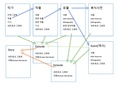 20240813 샘플작업구조화.pdf