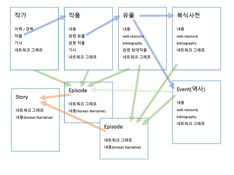 20240813 샘플작업구조화.pdf