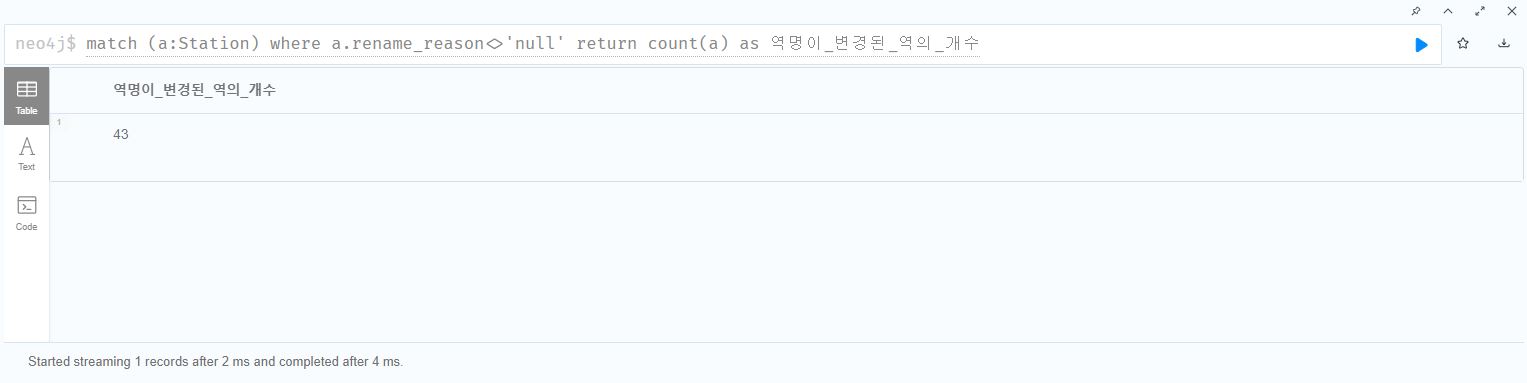 쿼리 1 ( 역명이 변경된 역의 개수 ).JPG