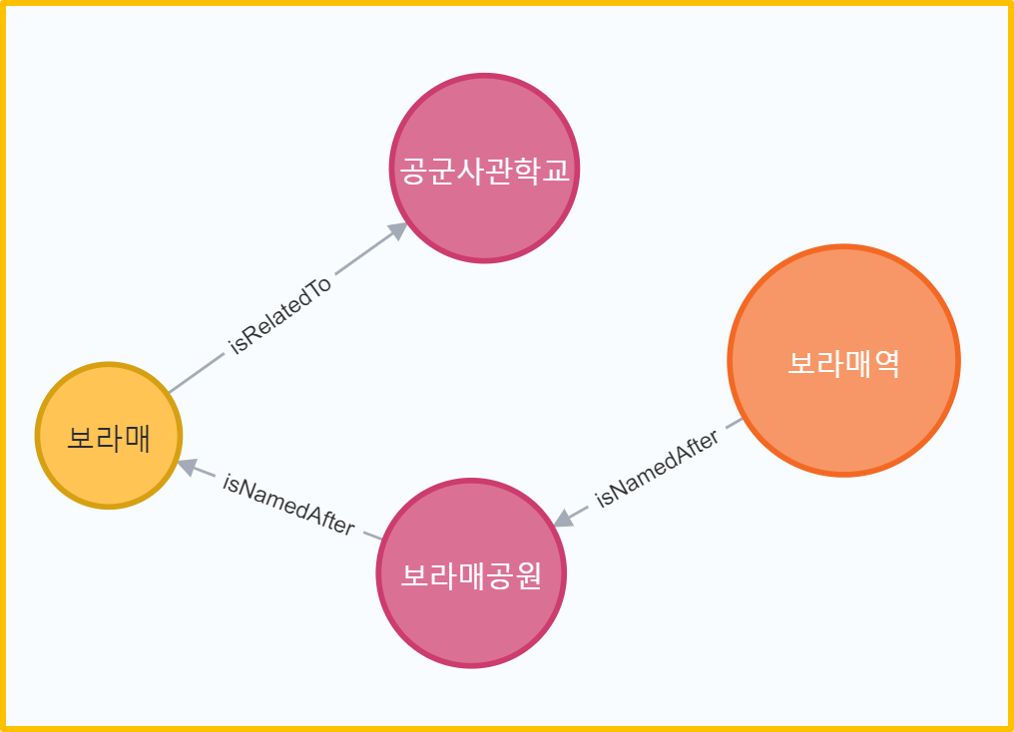 보라매역(네오포제).png