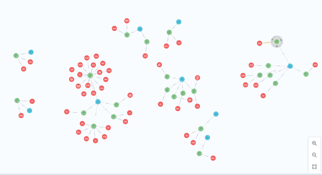 3. 지역분석 스타 분포.png