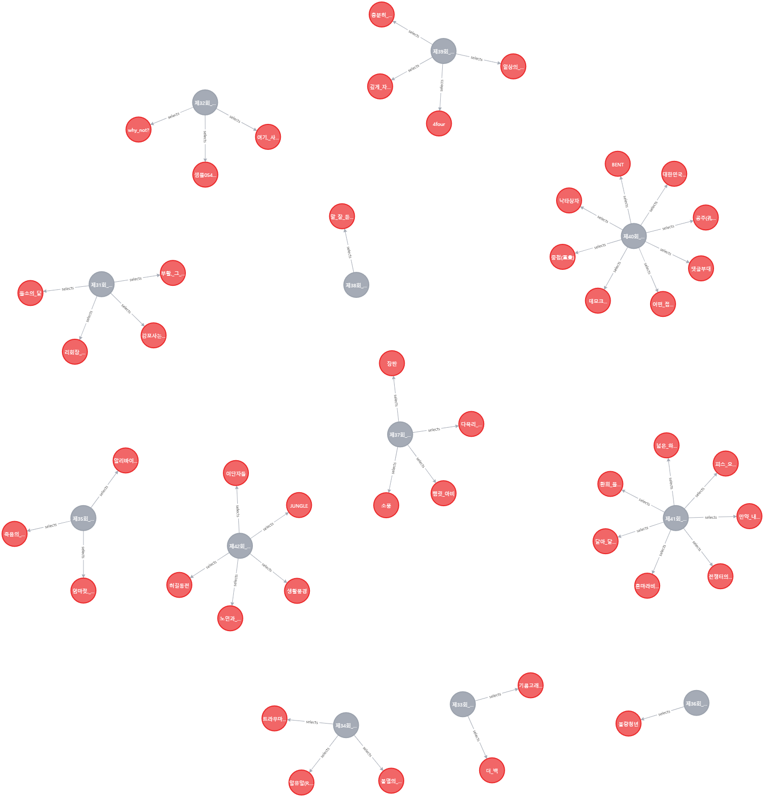사회비판 노드.png