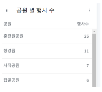 훈련원 쿼리2.png