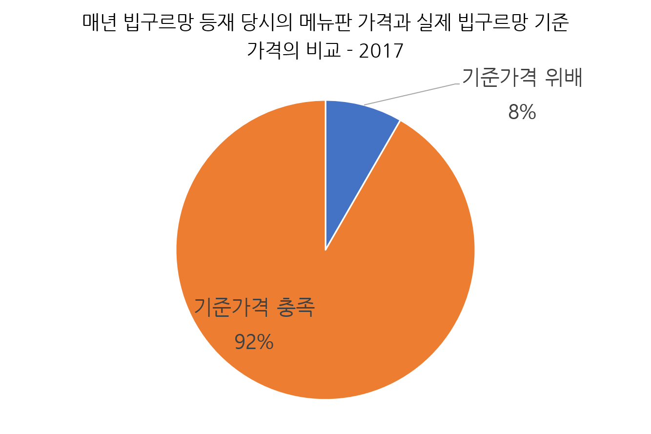 네오포제19.png