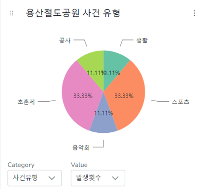 용산철도공원 커리1.png