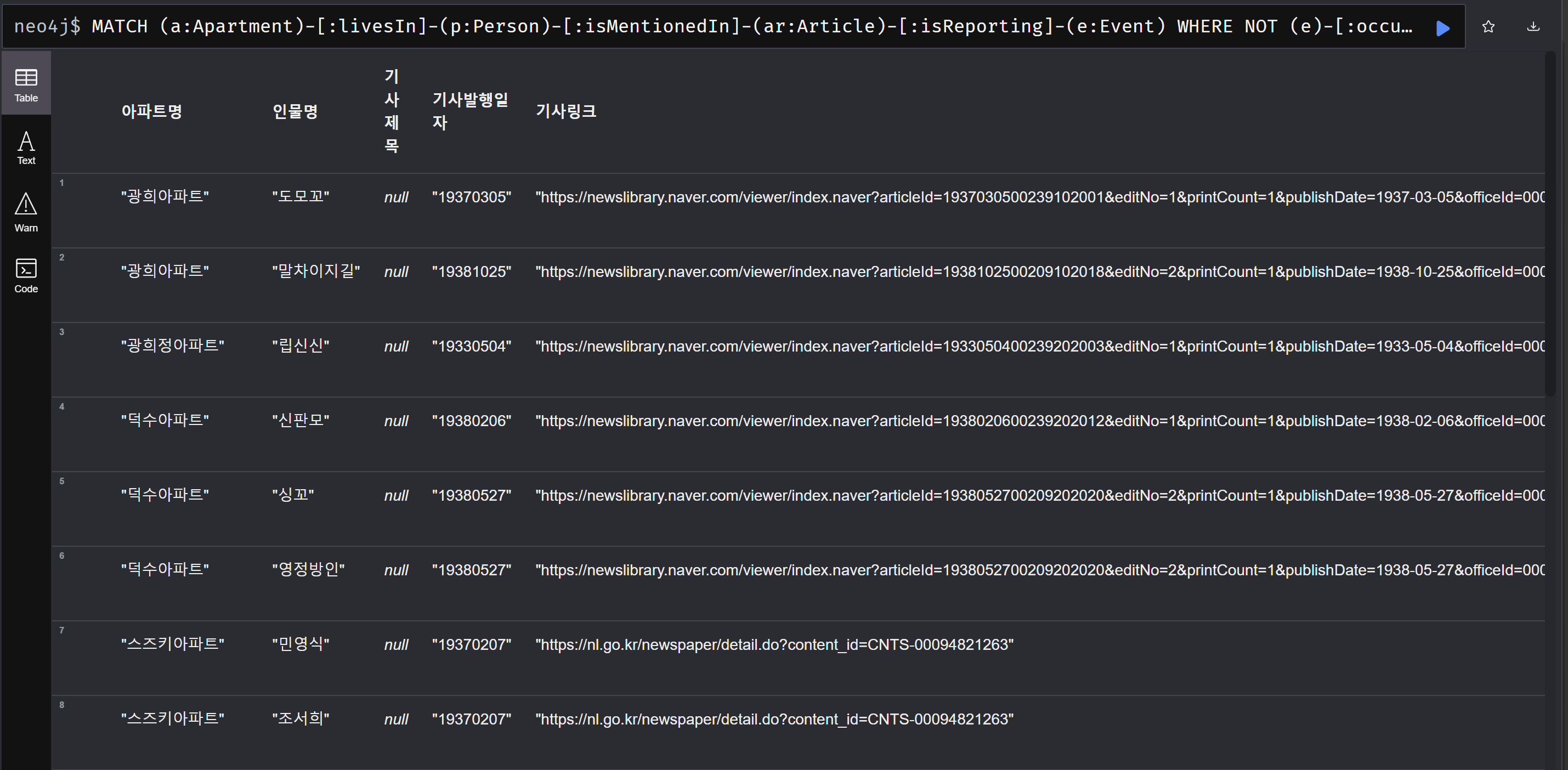 아파트사조 neo4j 쿼리 샘플 1.png