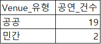 공공상업민간.png