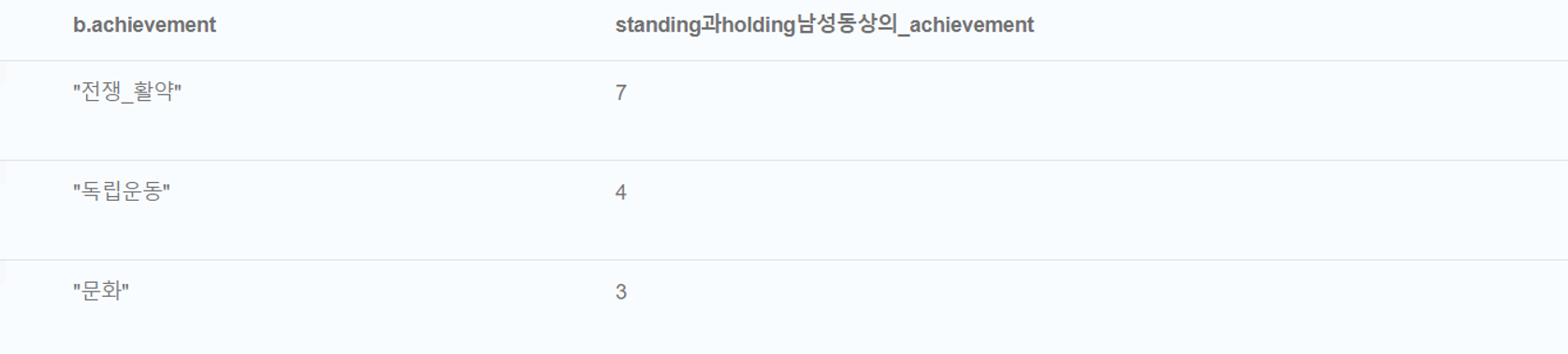 세헌 표4.png