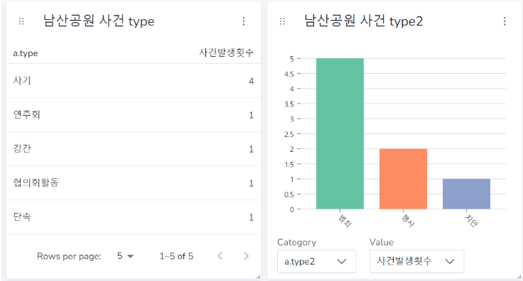 남산공원 쿼리1.png