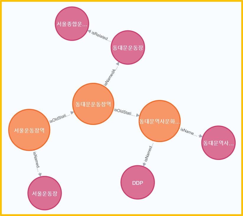 동대문역사문화공원역(네오포제).png