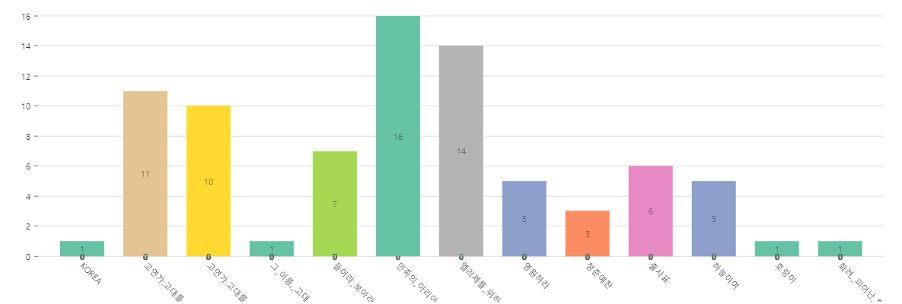 지고 있는 상황 고려대 긍정.png