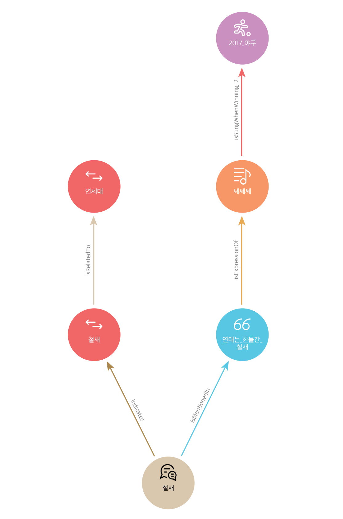 문제의식 1-(1) sample isSungWhenWinning연세대2.png