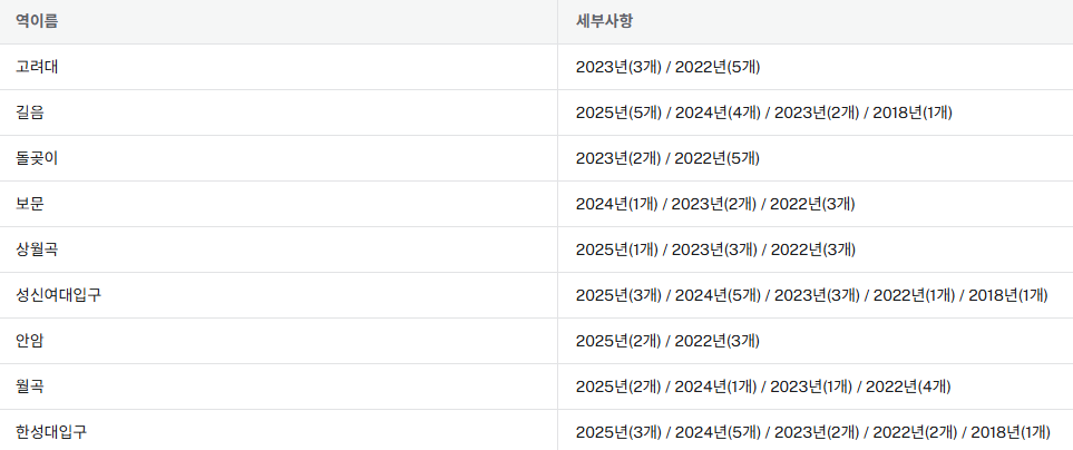 타조 문제의식1(테이블).png