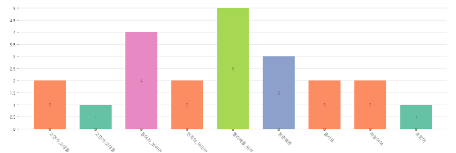 비기고 있는 상황 고려대 긍정.png