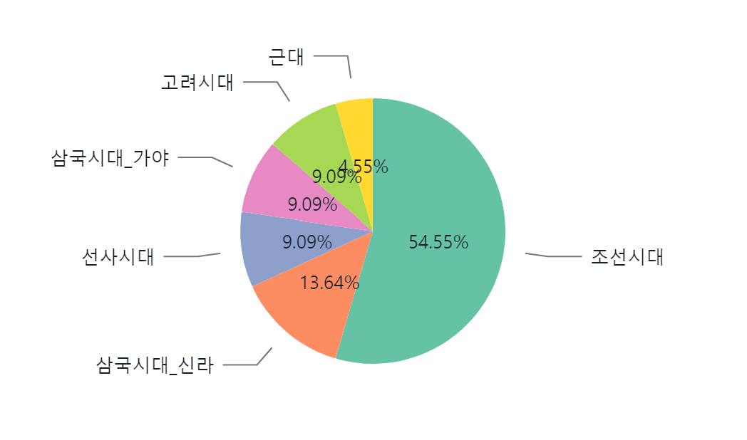 맥락 소개인 전시가 다루는 시