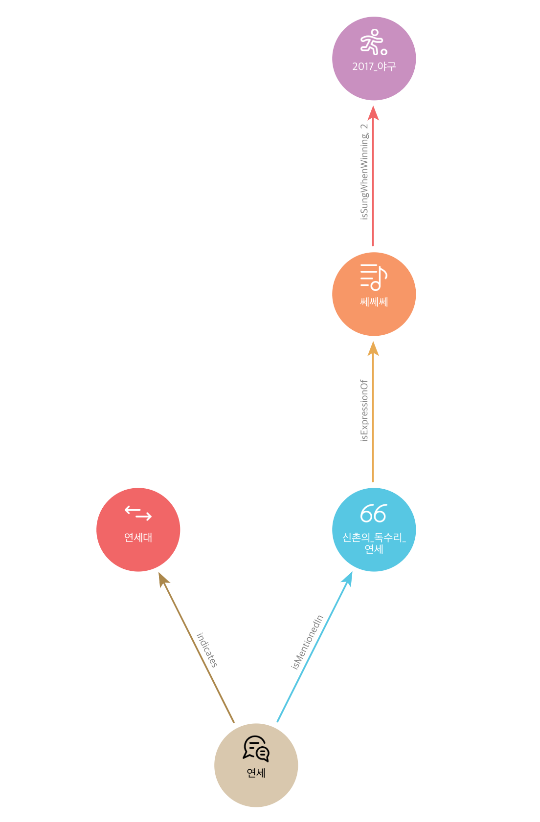 문제의식 1-(1) sample isSungWhenWinning연세대1.png