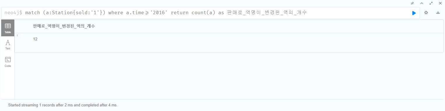 쿼리 2-1 ( 판매로 역명이 변경된 역의 개수 2016년 이후 ).JPG