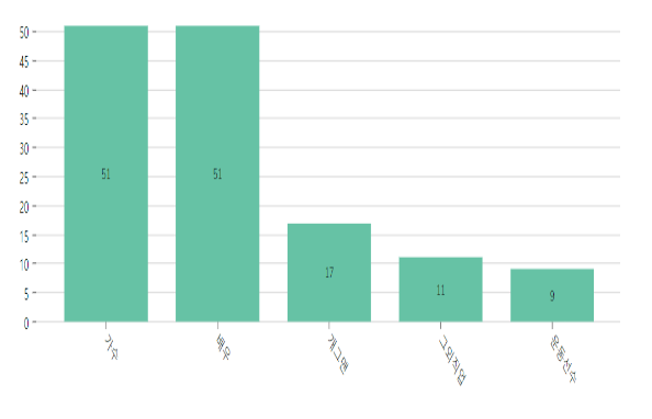다수 홍보대사 직업.png