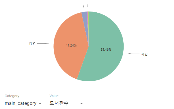 Main category 원.png