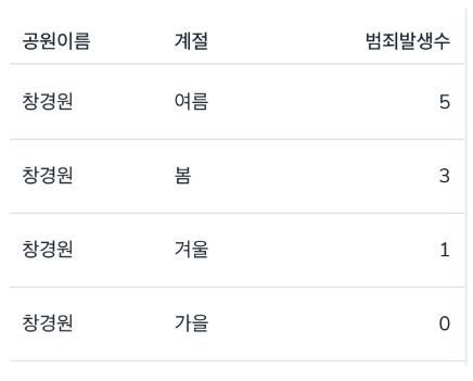 창경원 쿼리3.png