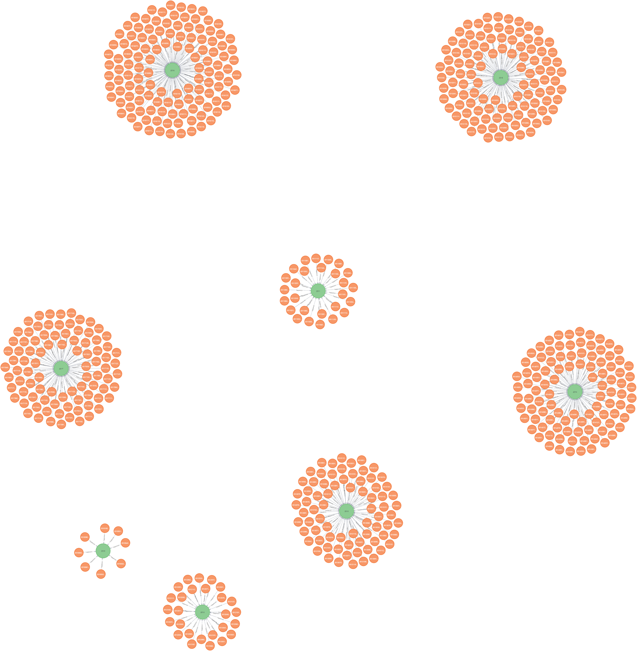 연도별 시위수2.png