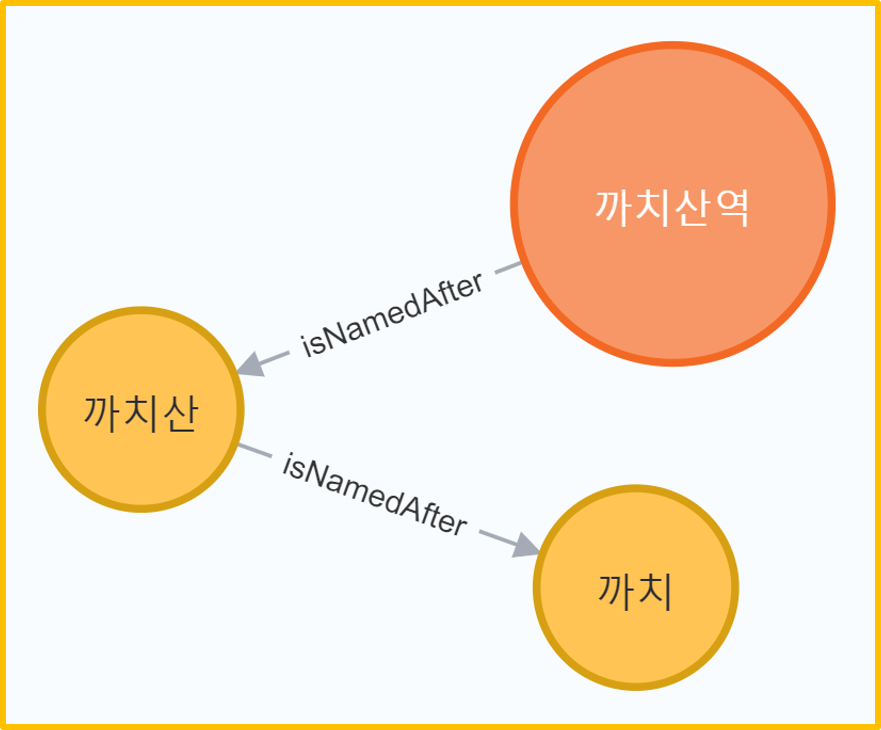 까치산역(네오포제).png