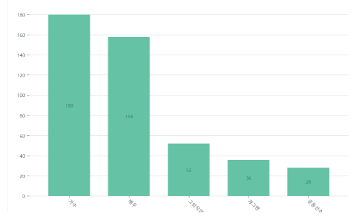 홍보대사 전체직업.png