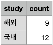 유학-비유학.png
