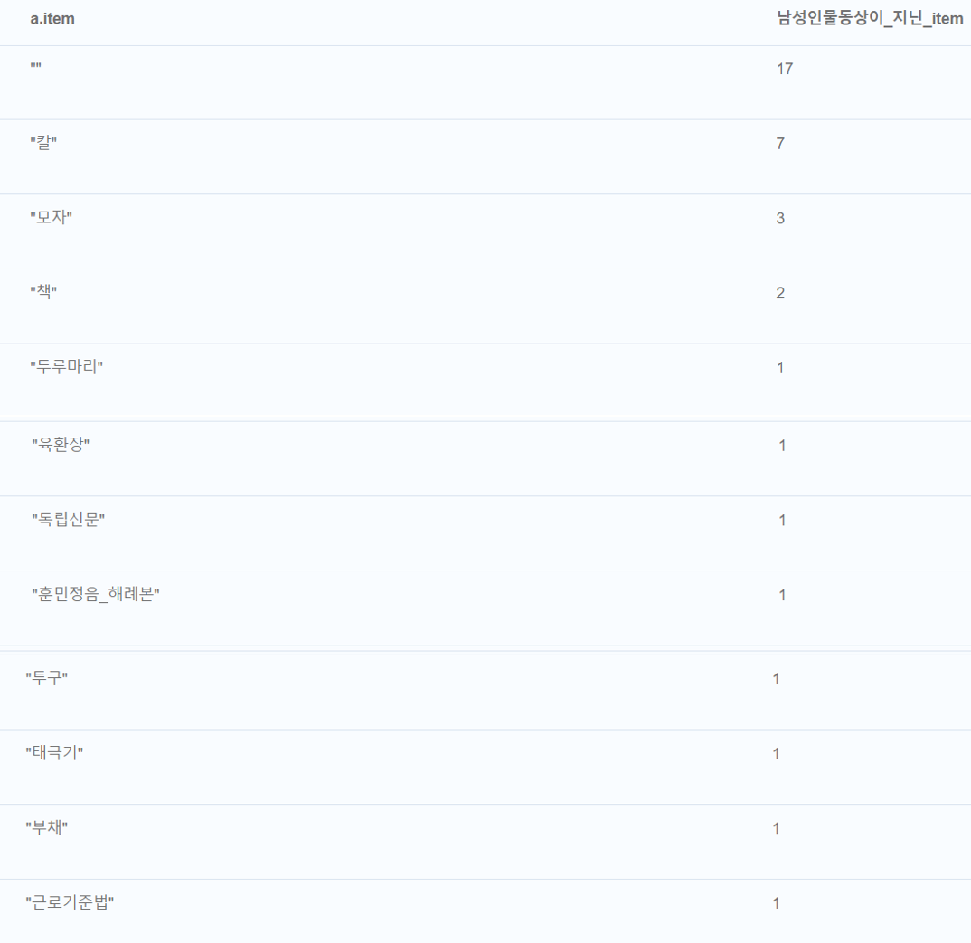 세헌 표8.png