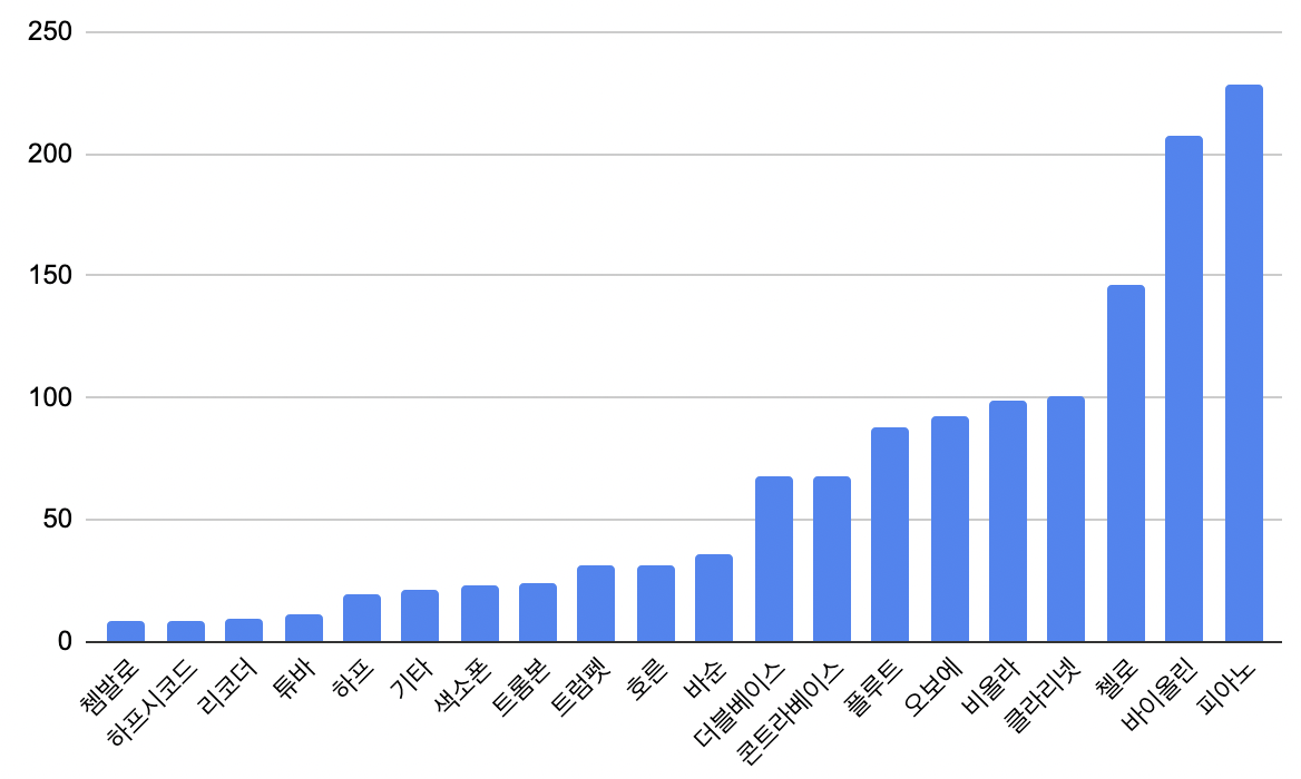 TeamHisaishiKU23 DH Edu