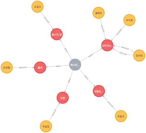 31회차 수상한 배우.png