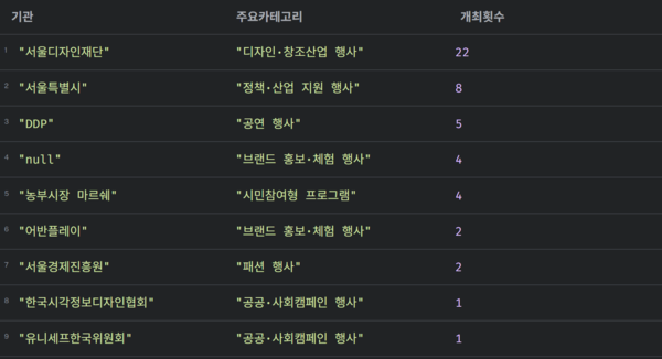 문제의식3 퀴리테이블.png