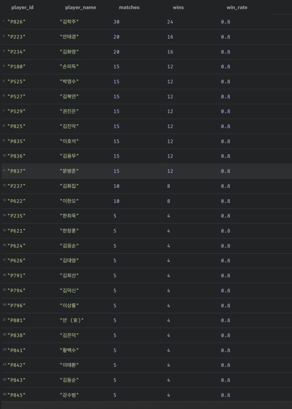 과제그만조 query 04.png
