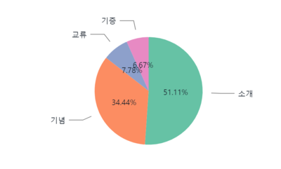 전시맥락.png