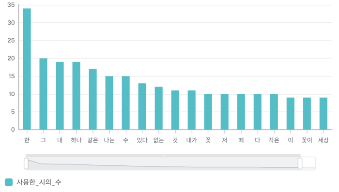 타조 문제의식5(막대).png