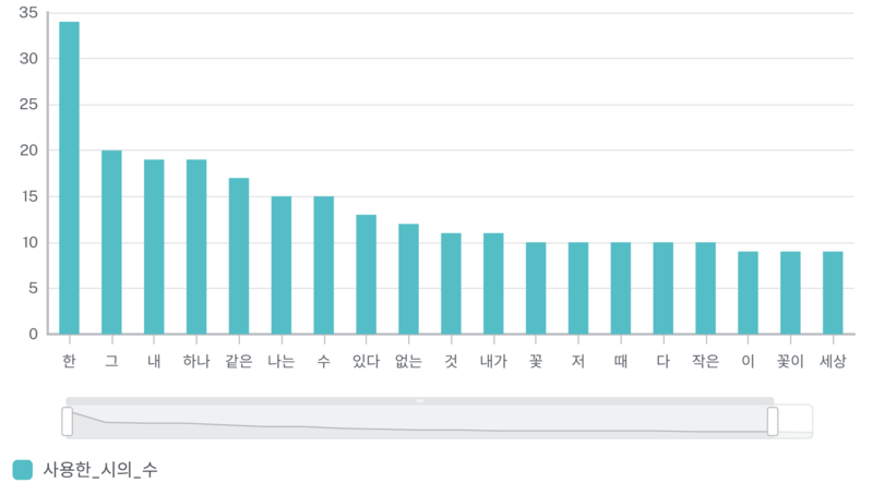 타조 문제의식5(막대).png