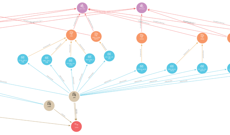 이기고 있을 때 고려대 키워드 경로 1 세부.png