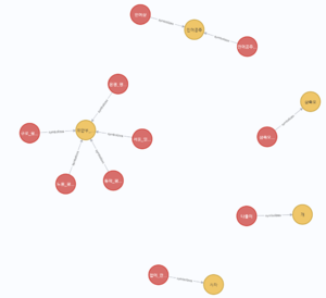 match(a:Statue)-[r:symbolizes]-(b:Symbol)return a, r, b