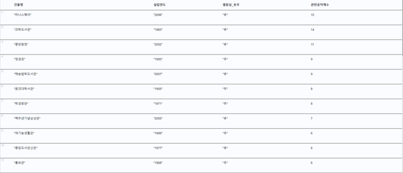 건물의 공약개수.PNG