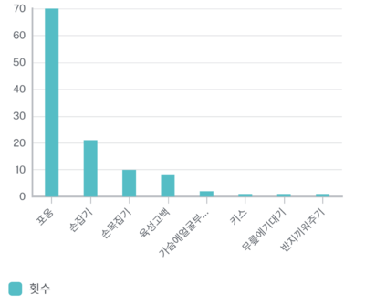 쿼리7(공공공간)