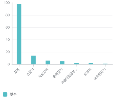쿼리7(개인공간)