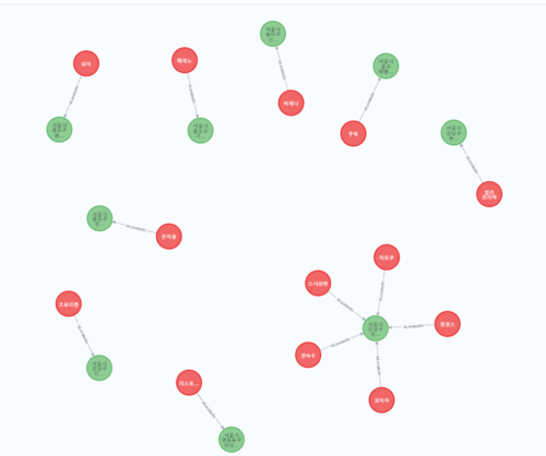 3. 지역분석 장소이전.png