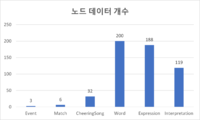 노드 데이터 개수.png