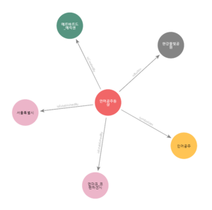 인어공주그래프 양현우.png