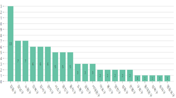 다수 위촉 홍보대사 지역구.png