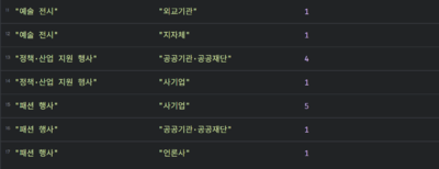 후원기관 분포2.png