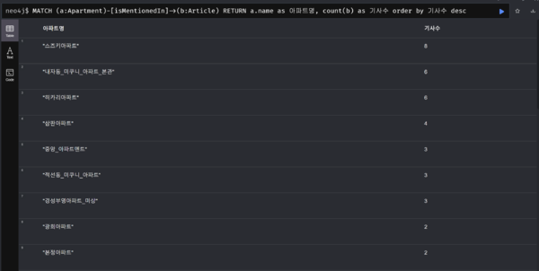아파트사조 neo4j 쿼리 샘플 10.png
