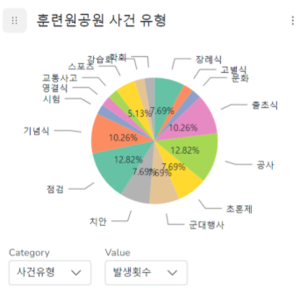 훈련원 쿼리1.png