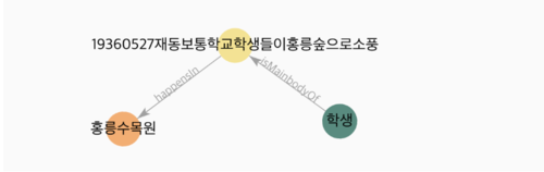 홍릉수목원 쿼리1.2.png