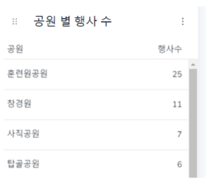 훈련원 쿼리2.png